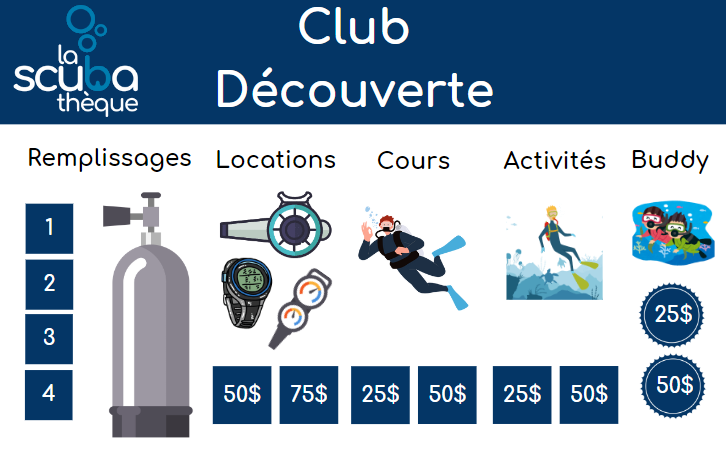 Carte "Club Découverte"